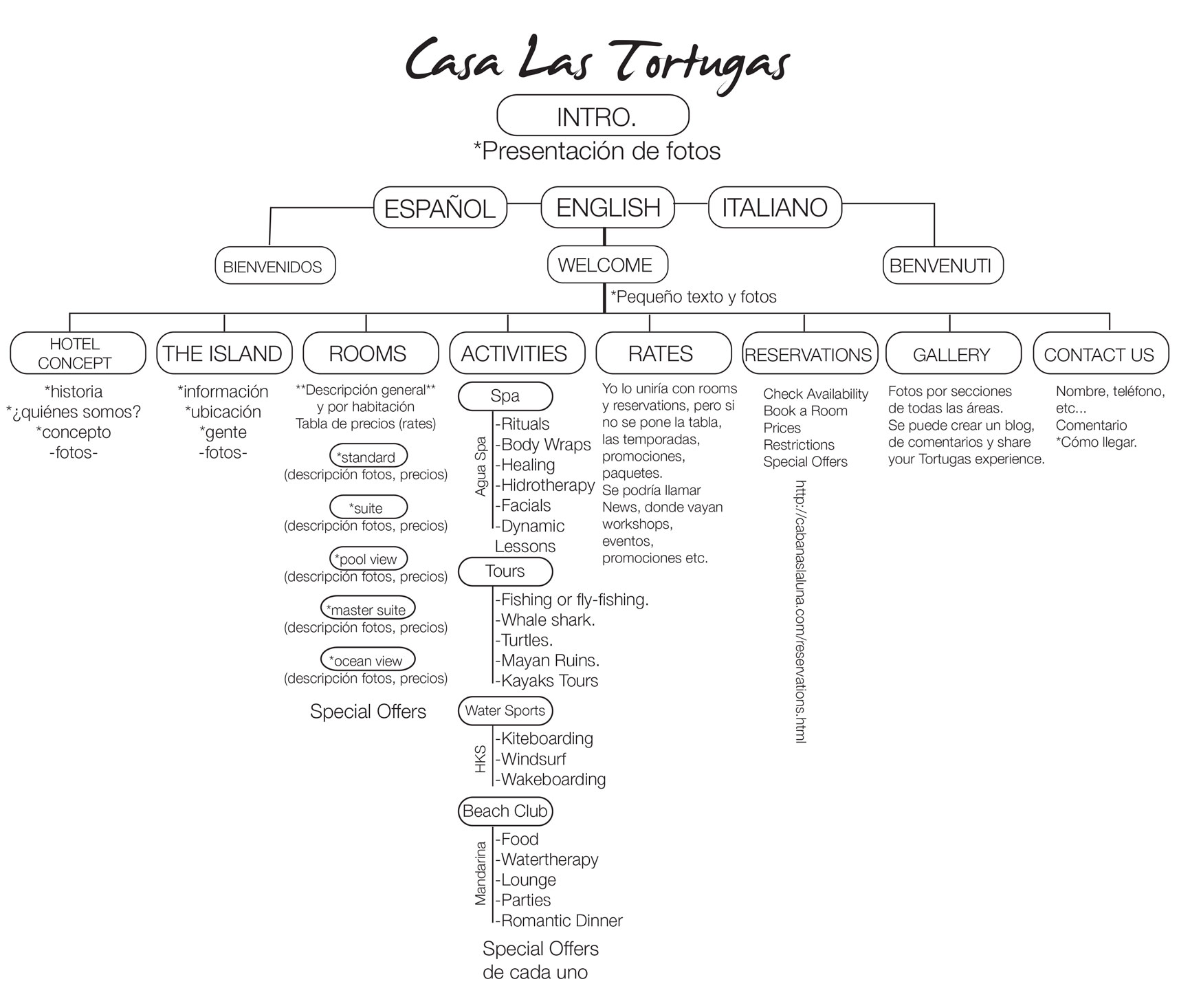 Casa Las Tortugas