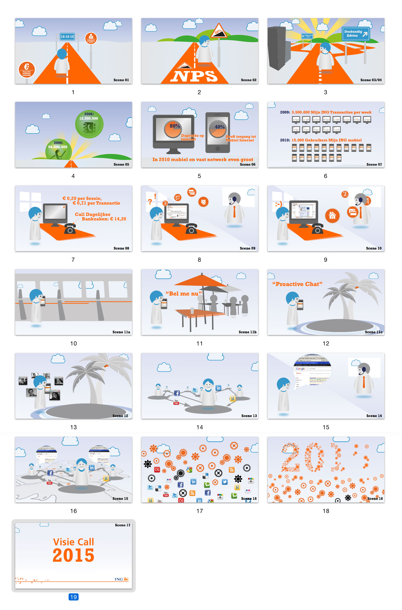 storyboard