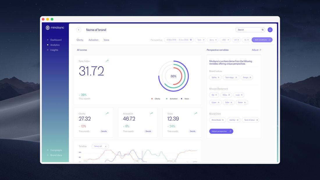 MindSync, brand intelligence dashboard